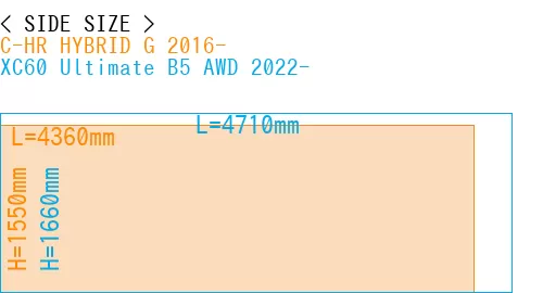 #C-HR HYBRID G 2016- + XC60 Ultimate B5 AWD 2022-